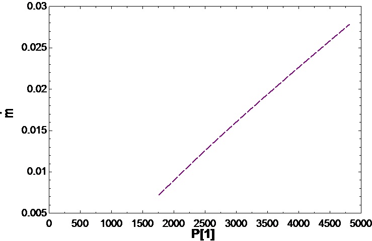 ph diagram